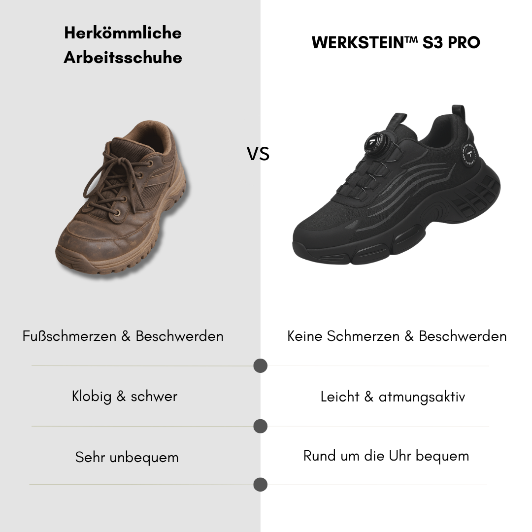 WERKSTEIN® S3 Pro : conçu pour la sécurité et le confort tout au long de la journée
