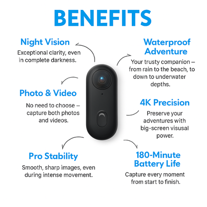 SKYPRO - POV Camera