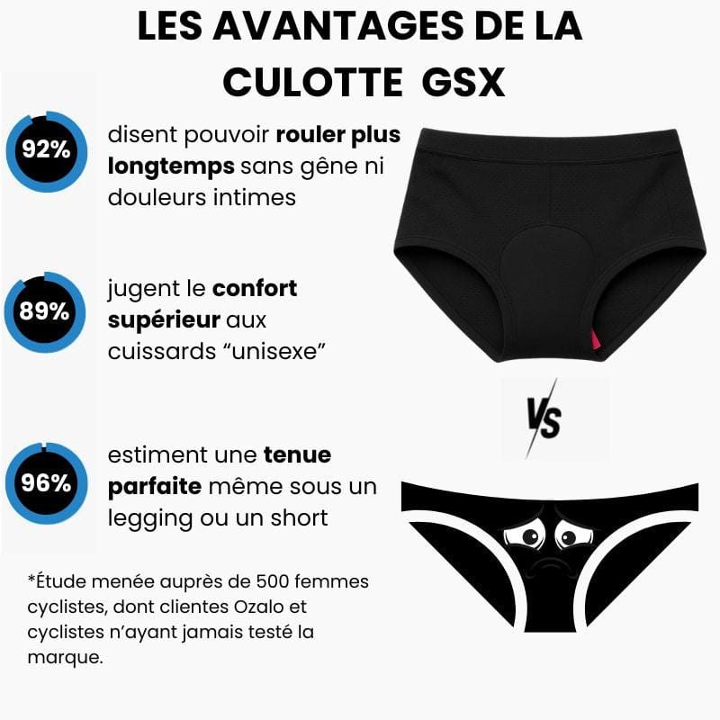 Culotte femme Gel 5D Gsx™ – La première culotte vraiment conçue pour la route.
