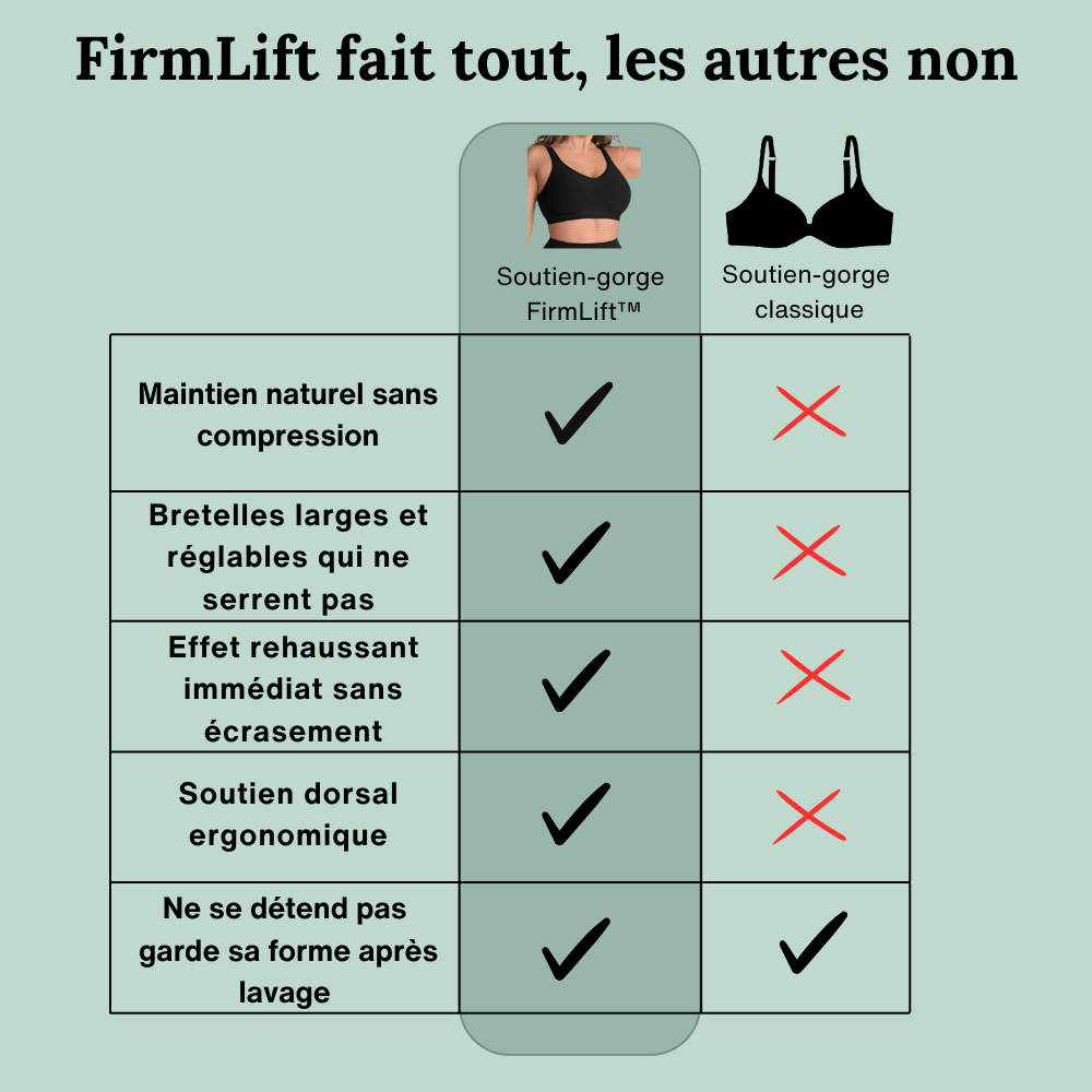 Soutien-gorge FirmLift™ | Poitrine rehaussée, zéro douleur