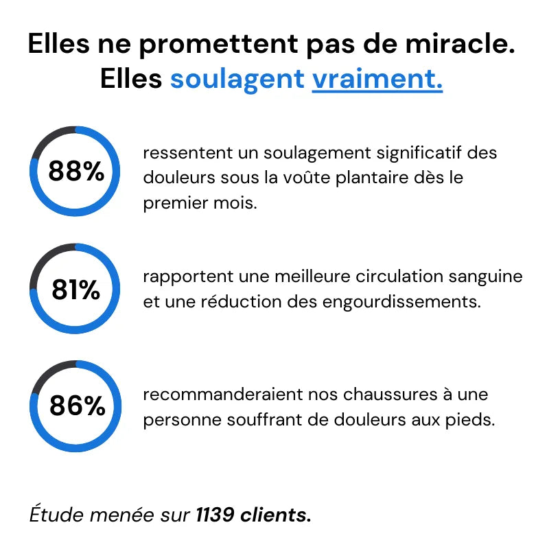 OrthoSport+™ - Chaussures de marche