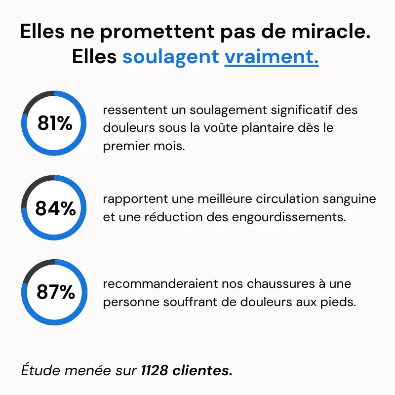 Simona™ - Ballerines à confort orthopédique