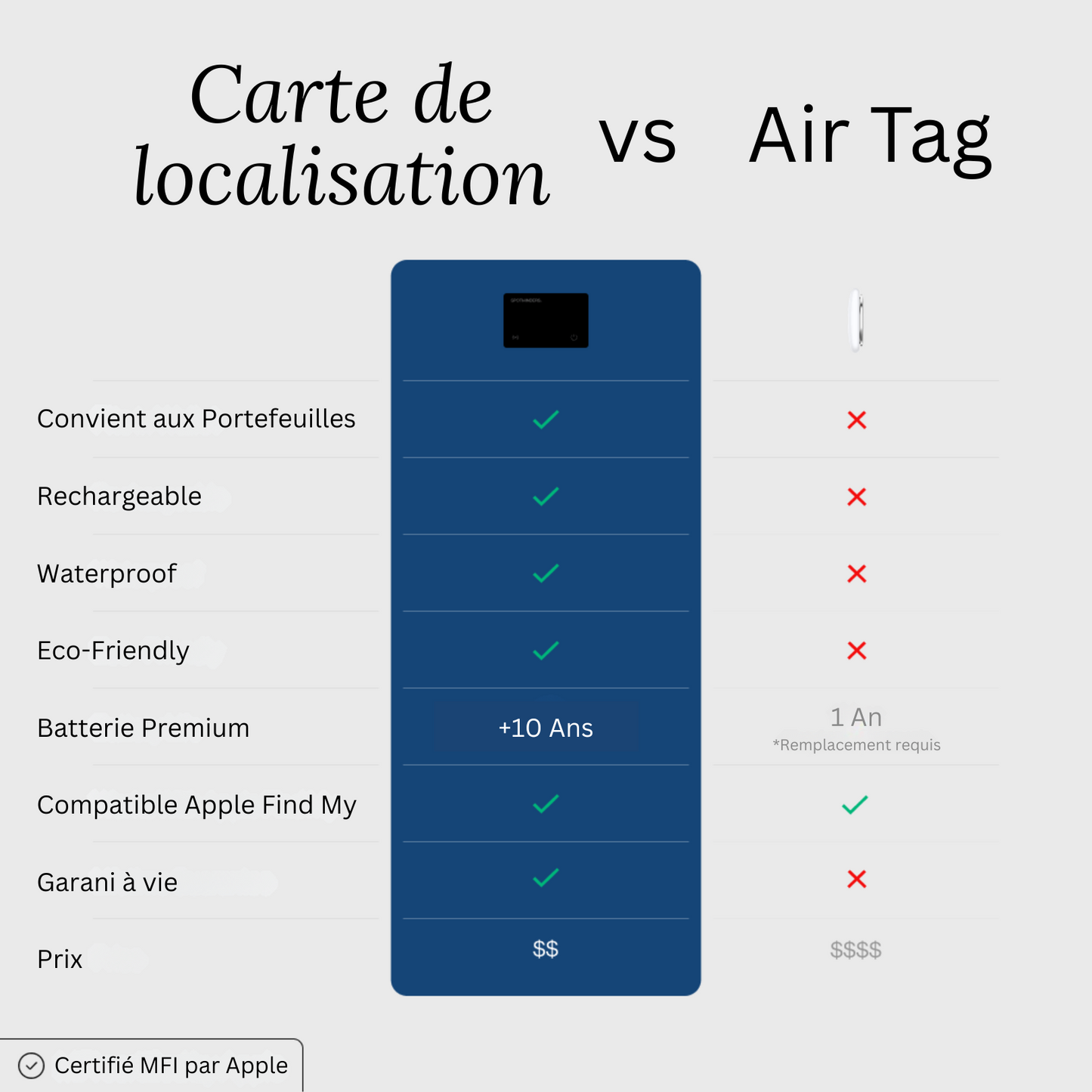 SPOTICARD. Carte de Localisation