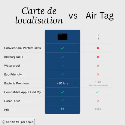 SPOTICARD. Carte de Localisation