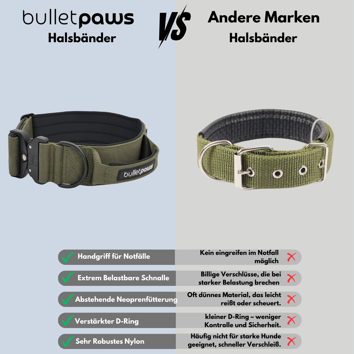 Alpha Hundehalsband® mit Griff - Orange