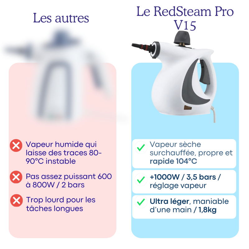 Adieu produits toxiques, bonjour propreté 100% saine – sans effort