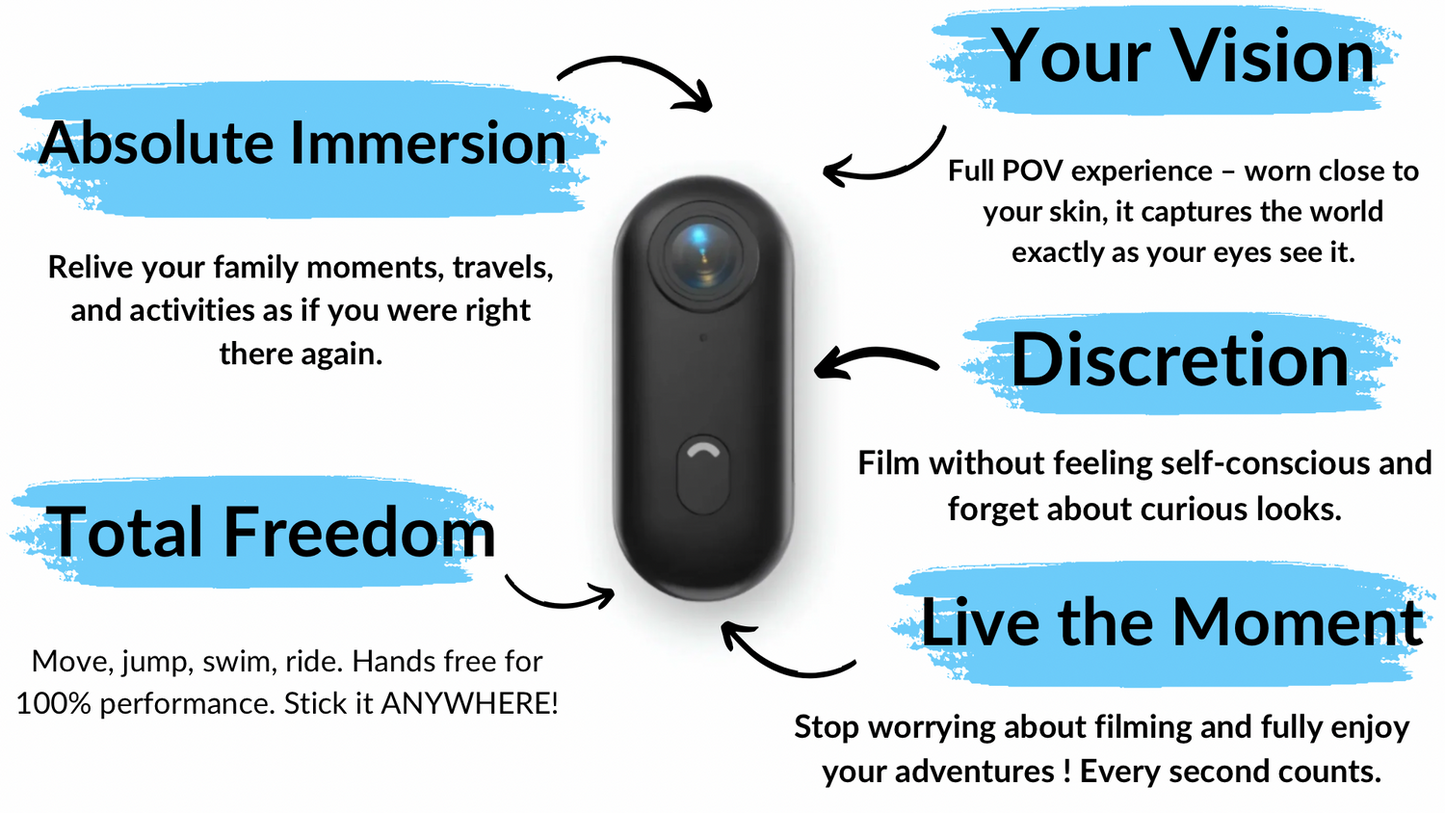 SKYPRO - POV Camera