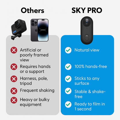 SKYPRO - POV Camera