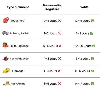 Siolite™ appareil de mise sous vide compact