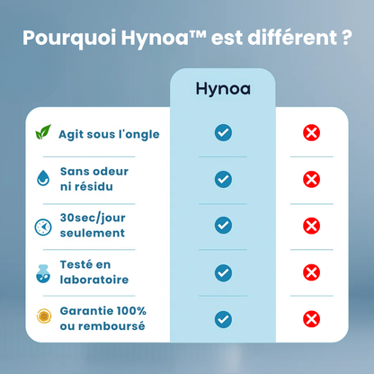 Hynoa | Stylo Antifongique